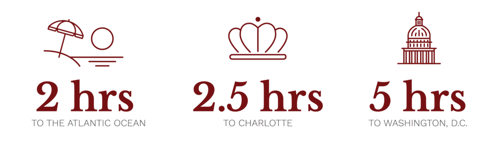 2 hours to the Atlantic Ocean, 2.5 hours to Charlotte, 5 hours to Washington DC